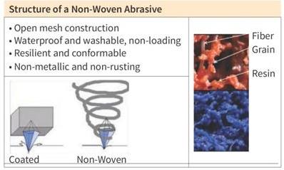 nonwoven abrasives.jpg