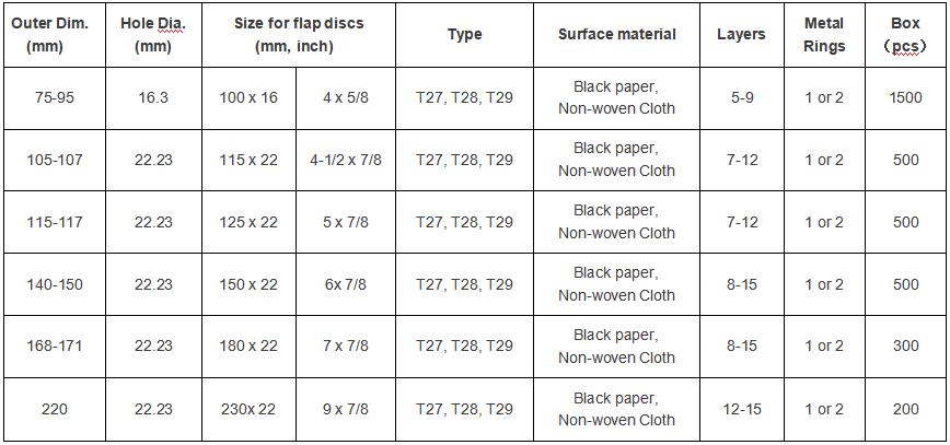 fiberglass backing sizes.jpg